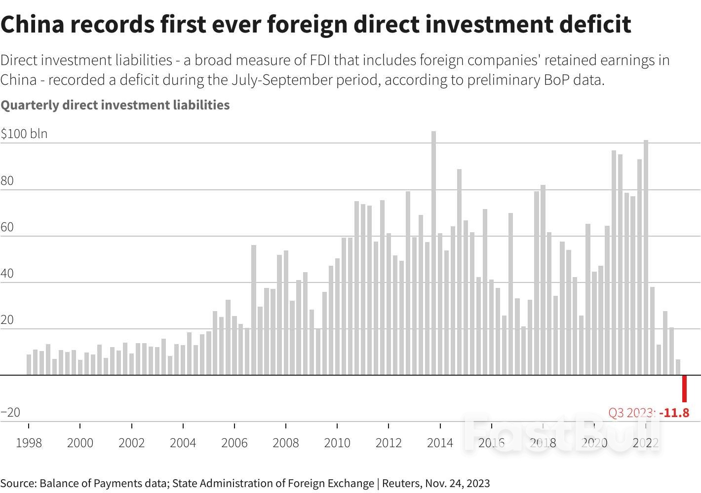 西方对华“去风险”战略开始影响中国增长前景_1