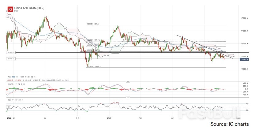 US Dollar Struggles, NZD/USD Retesting Upper Channel Resistance_2 US Dollar Struggles, NZD/USD Retesting Upper Channel Resistance_2