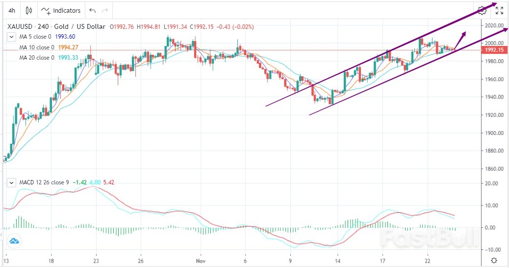 The Market Is Thin During Thanksgiving_1 The Market Is Thin During Thanksgiving_1