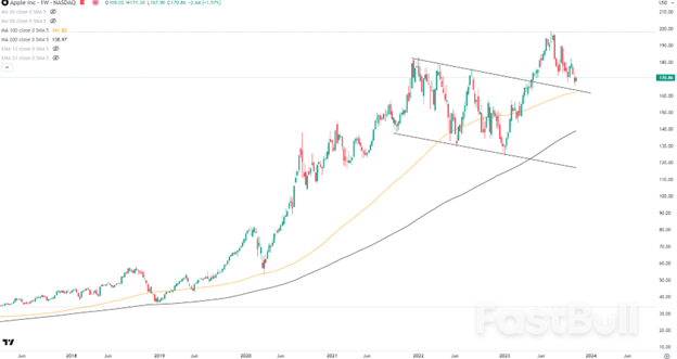 蘋果公司——低調的美股王者_3 蘋果公司——低調的美股王者_3