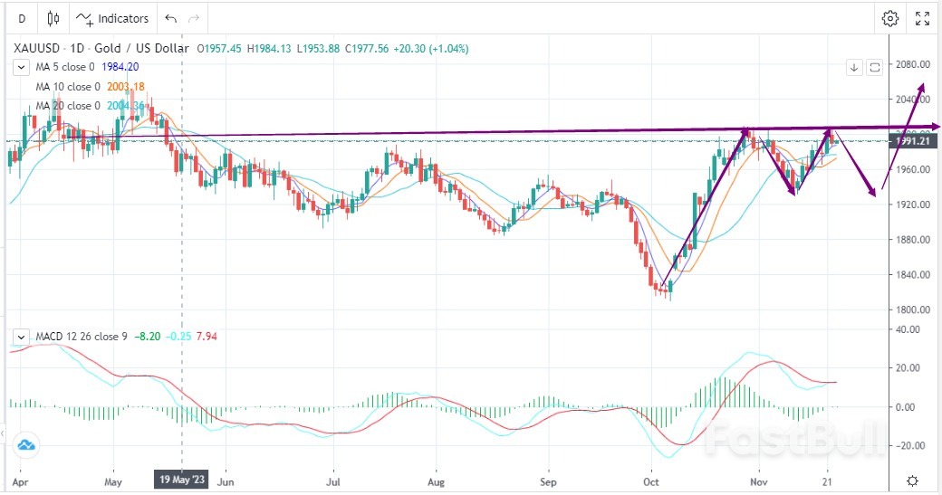 USD Rebounds after Overshooting while Gold Prices Retreat from Highs_1 USD Rebounds after Overshooting while Gold Prices Retreat from Highs_1