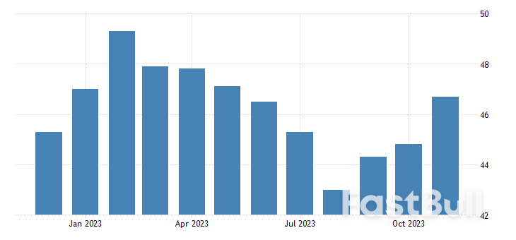 UK PMI Surprises Markets, Bolstering Pound Against Euro and Dollar_2 UK PMI Surprises Markets, Bolstering Pound Against Euro and Dollar_2