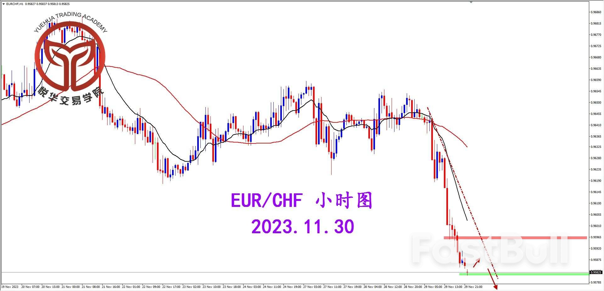 欧瑞坚决阴线，格局空间稍小_3