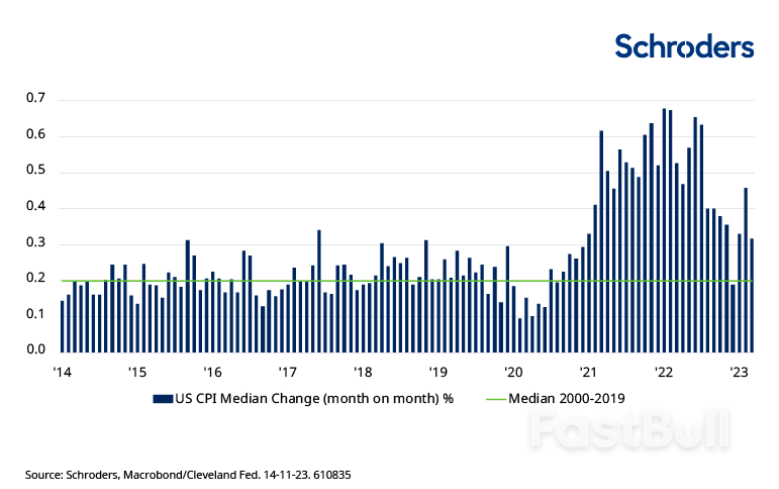 If Inflation Is Peaking, Why Hold Inflation-Linked Bonds?_1 If Inflation Is Peaking, Why Hold Inflation-Linked Bonds?_1