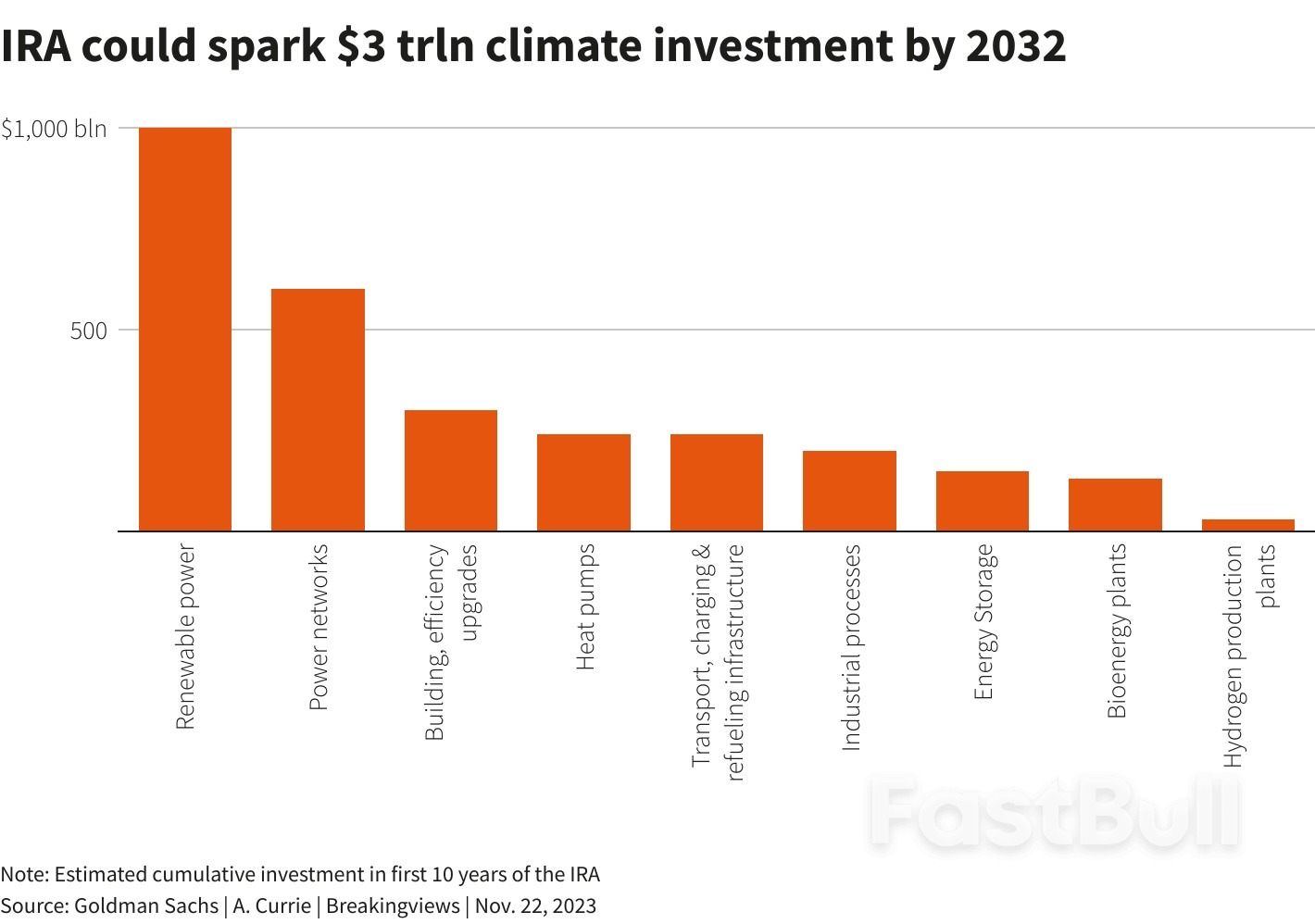 Every Country Needs an Inflation Reduction Act_1