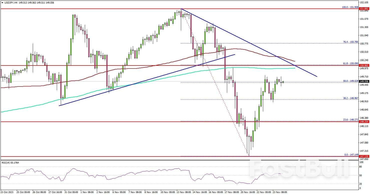 USD/JPY Recovery Could Face Uphill Task – Here's Why_1