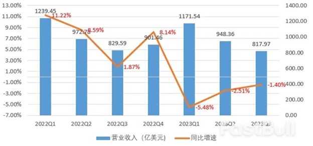 蘋果公司——低調的美股王者_1 蘋果公司——低調的美股王者_1