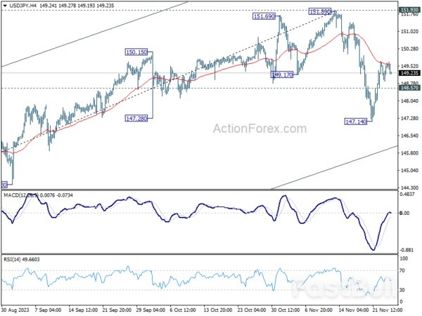 Yen Sees Mild Uptick Following Mixed CPI and PMIs, A Signal for Buyers' Return?_1 Yen Sees Mild Uptick Following Mixed CPI and PMIs, A Signal for Buyers' Return?_1
