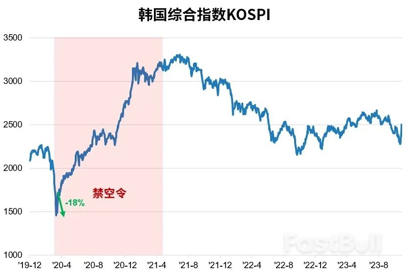 禁止做空会刺激股价上涨吗?_2 禁止做空会刺激股价上涨吗?_2