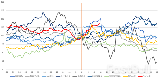 “冲突”、“央行”加持,黄金“避险时代”开启?_2