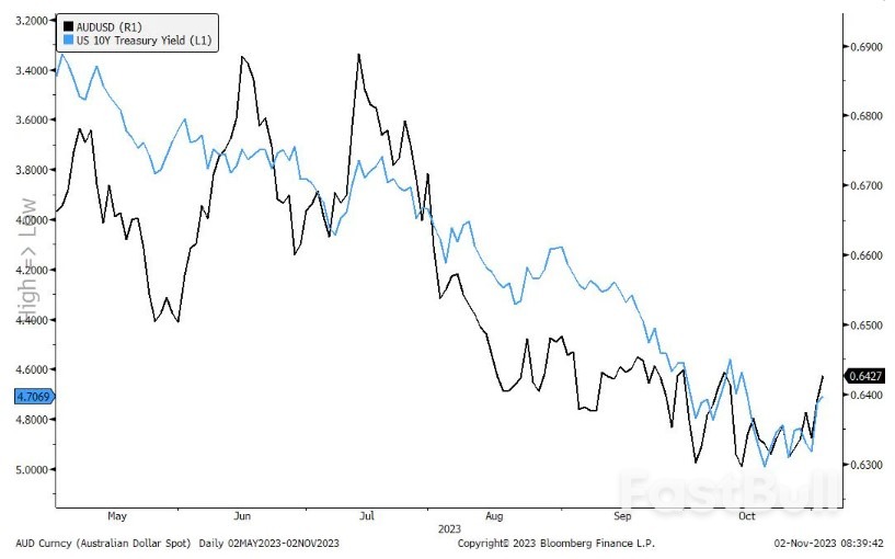 Fed's Hawkish Hold but Dovish Bias, AUD Rallied and JPY Relieved_2