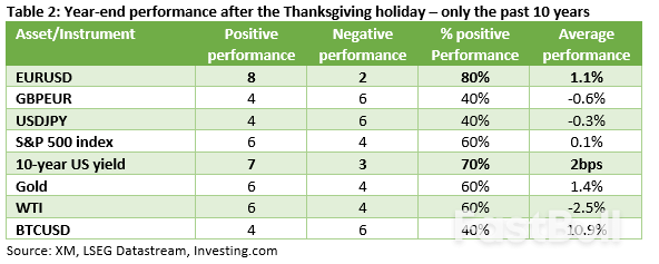 Does Santa Claus Rally Really Exist?_2 Does Santa Claus Rally Really Exist?_2