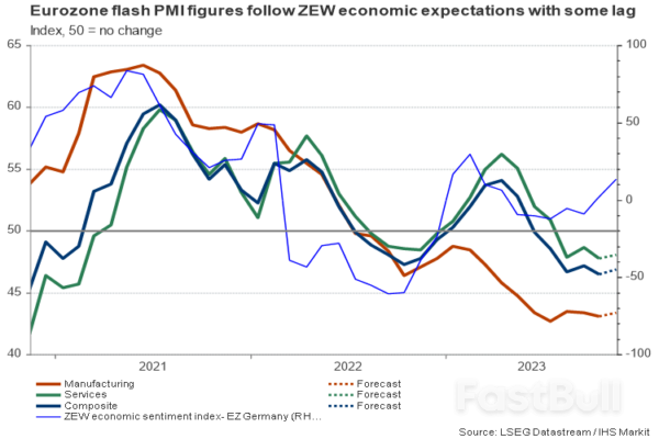 Will Eurozone's PMI Data Be Good News for Euro?_1 Will Eurozone's PMI Data Be Good News for Euro?_1