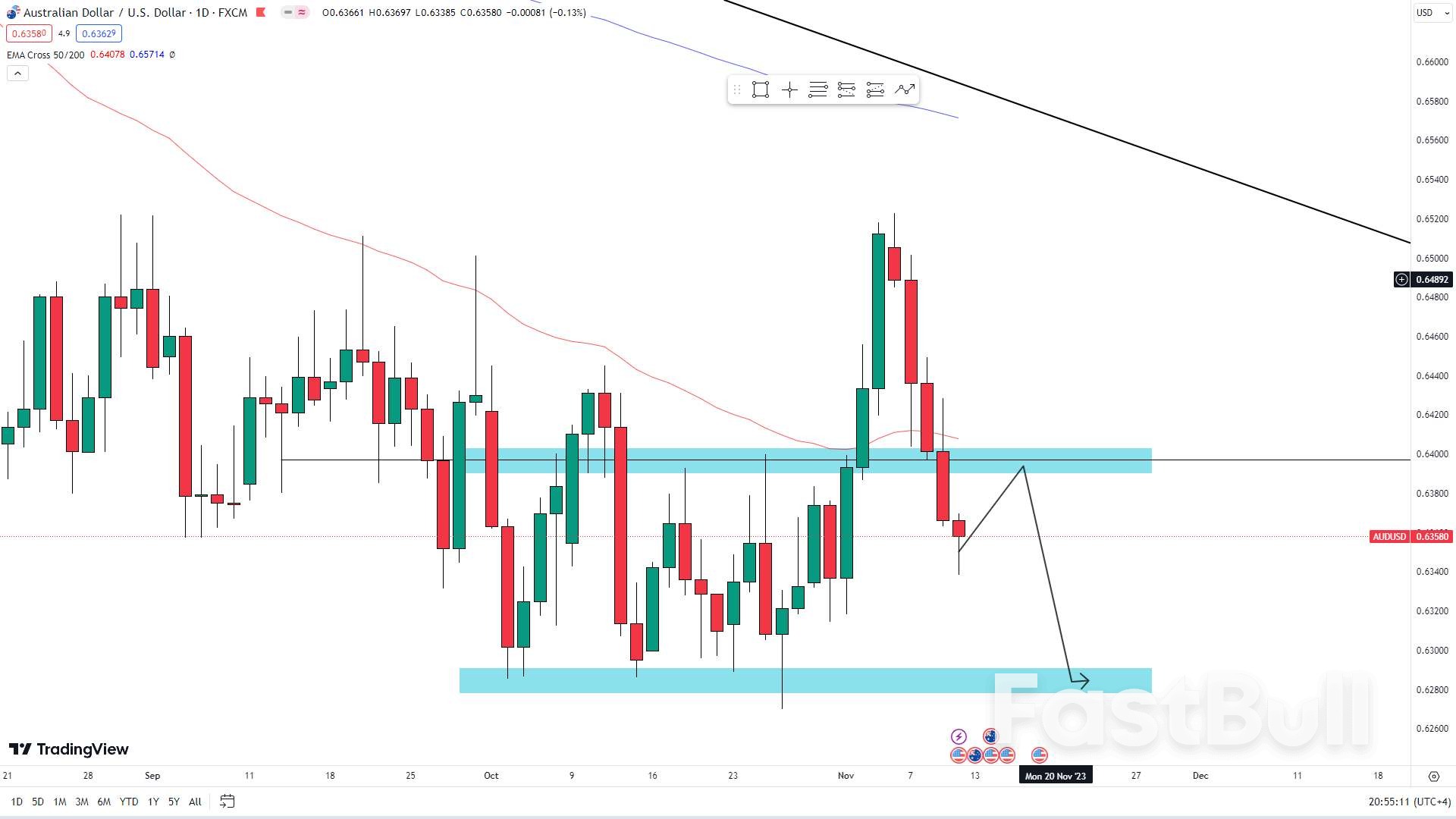 Aussie Extends Losses as RBA Adopts Hawkish Tone_1