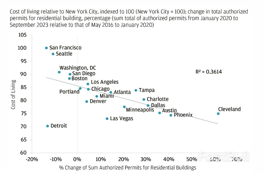 When Will the Crisis in U.S. Housing Affordability End – and How?_4