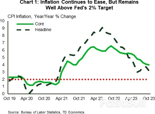 The Weekly Bottom Line: Extended Fed Pause Looking Increasingly Likely_1