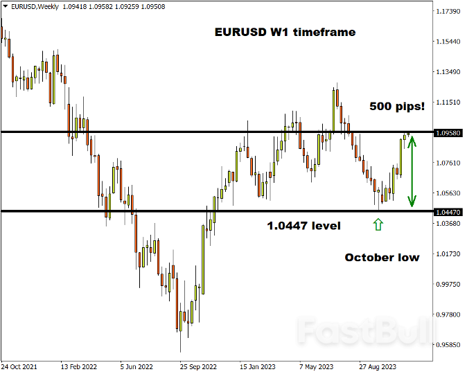 歐美強勢反彈,還能延續升勢嗎? _1 欧美强势反弹,还能延续升势吗?_1