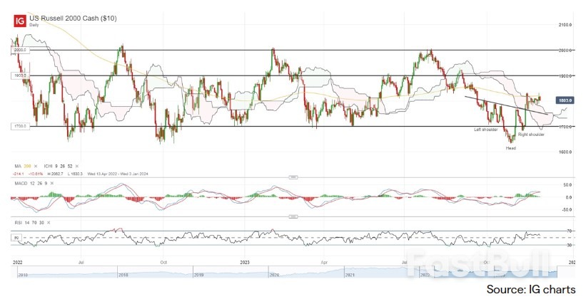 China PMI Disappoints, Hang Seng Index Back at October 2023 Low_1