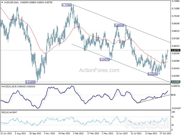 Surging Yen and Yuan in Spotlight ahead of FOMC Minutes and Canada's CPI_3