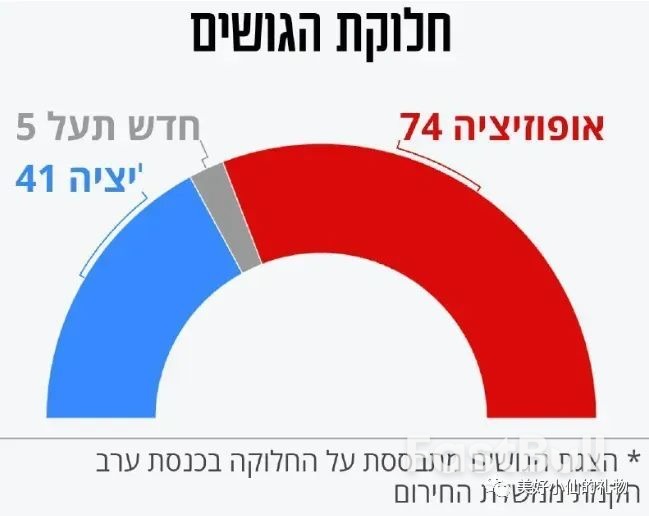 Latest News on the Israeli-Palestinian Conflict (November 25)_3 Latest News on the Israeli-Palestinian Conflict (November 25)_3