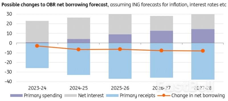 Limited Room for Tax Changes as UK Chancellor Gets set to Unveil Autumn Statement_3 Limited Room for Tax Changes as UK Chancellor Gets set to Unveil Autumn Statement_3