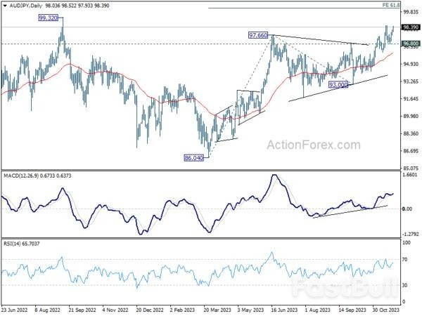 Dollar's Weak Streak Continues, Sterling and Antipodean Currencies Shine_10