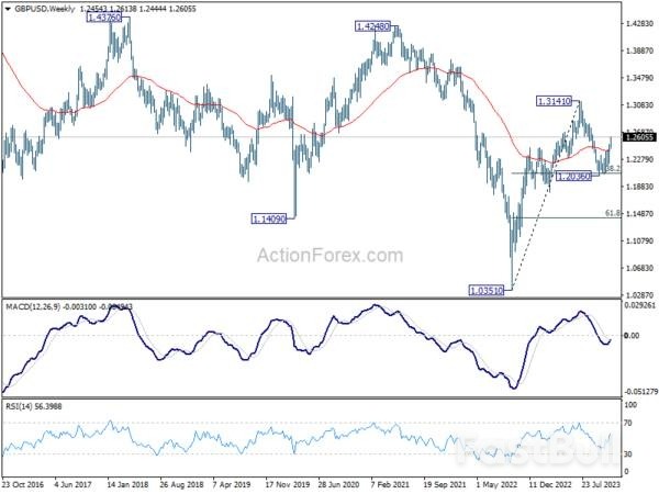 Dollar's Weak Streak Continues, Sterling and Antipodean Currencies Shine_14