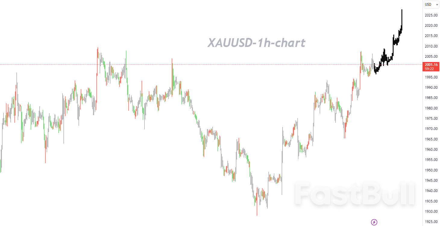 Possible Short Squeeze in the Market, Emphasizing Buying the Dips_1