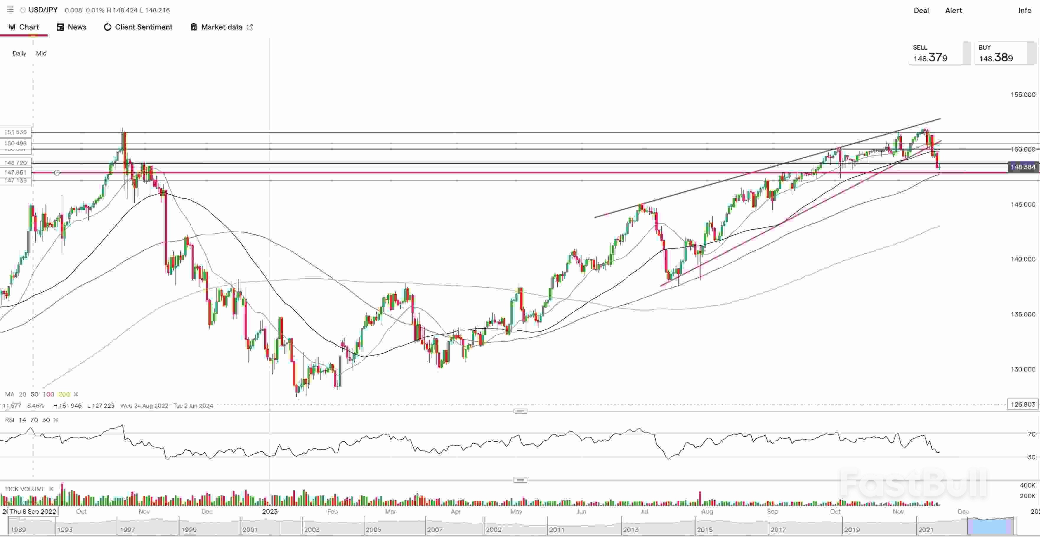 本周前瞻(11月20-26日):恒生指数,美元与日圆_2 本週前瞻(11月20-26日):恆生指數,美元與日圓_2