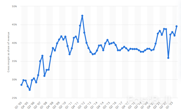 蘋果公司——低調的美股王者_2