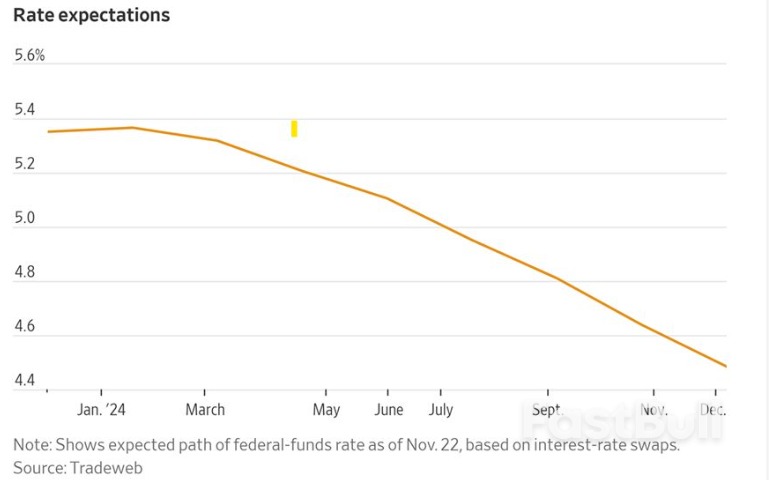 美国标普500指数剑指历史新高,目前还剩两道关卡_3 美国标普500指数剑指历史新高,目前还剩两道关卡_3