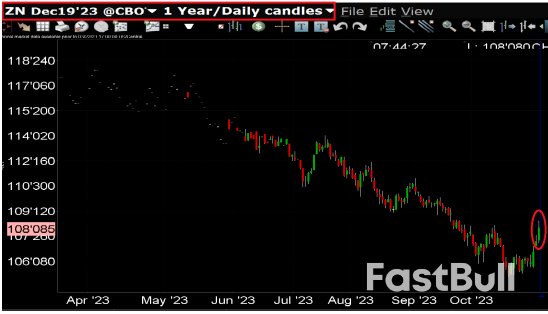 究竟美国非农就业人口数据与原油价格有什么关系?_1 究竟美国非农就业人口数据与原油价格有什么关系?_1