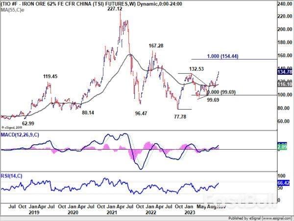 Dollar's Weak Streak Continues, Sterling and Antipodean Currencies Shine_8