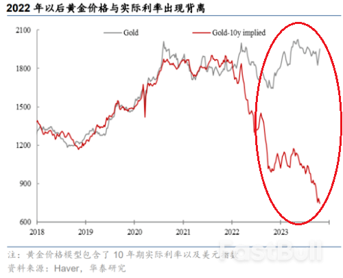 “冲突”、“央行”加持,黄金“避险时代”开启?_4