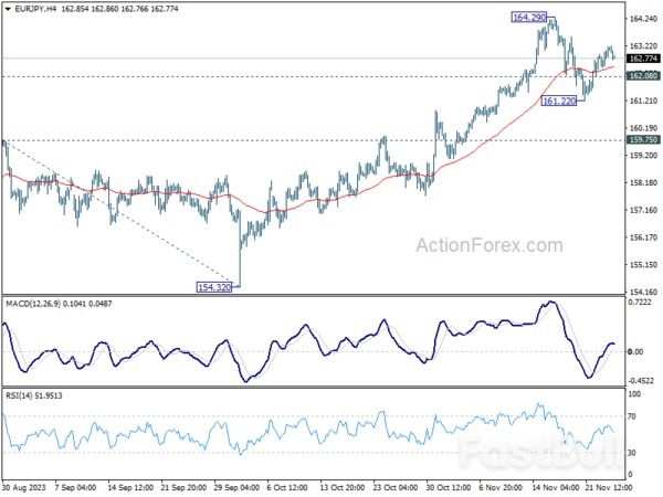 Yen Sees Mild Uptick Following Mixed CPI and PMIs, A Signal for Buyers' Return?_2 Yen Sees Mild Uptick Following Mixed CPI and PMIs, A Signal for Buyers' Return?_2