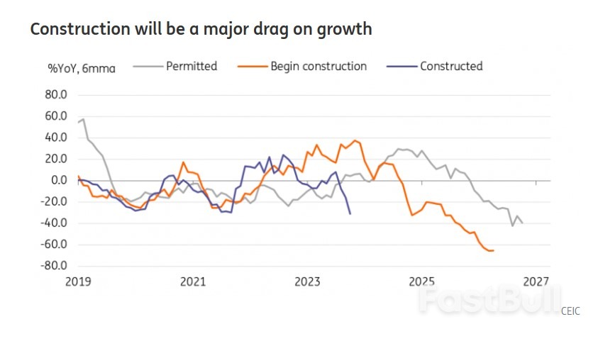Hoạt động hàng tháng đáng thất vọng của Hàn Quốc cho thấy GDP quý 4_3 đang chậm lại rõ rệt South Korea’s Disappointing Monthly Activity Suggests Sharp Slowdown in 4Q GDP_3