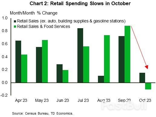 The Weekly Bottom Line: Extended Fed Pause Looking Increasingly Likely_2