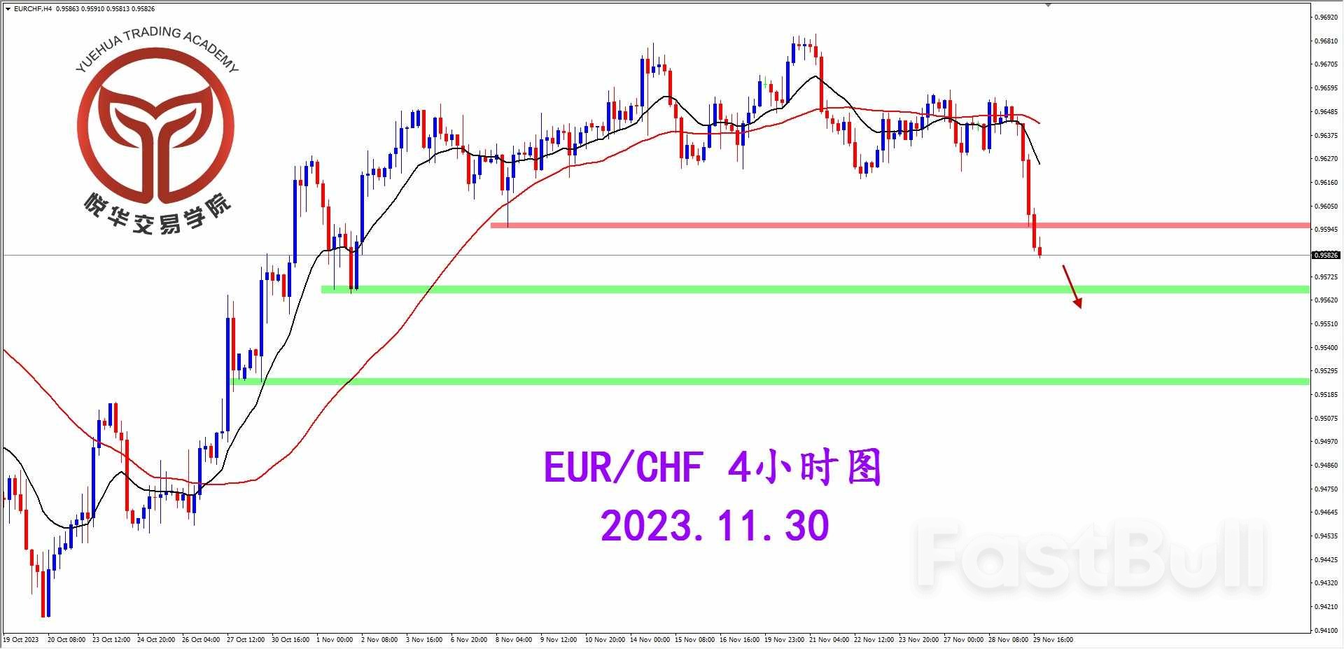 欧瑞坚决阴线，格局空间稍小_2