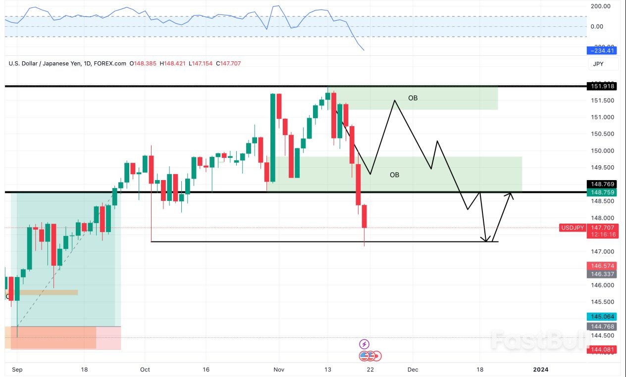 USDJPY Future Looks Up_1 USDJPY Future Looks Up_1