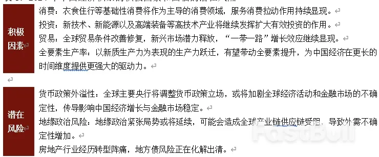 2024年中国经济展望：爬坡过坎_4