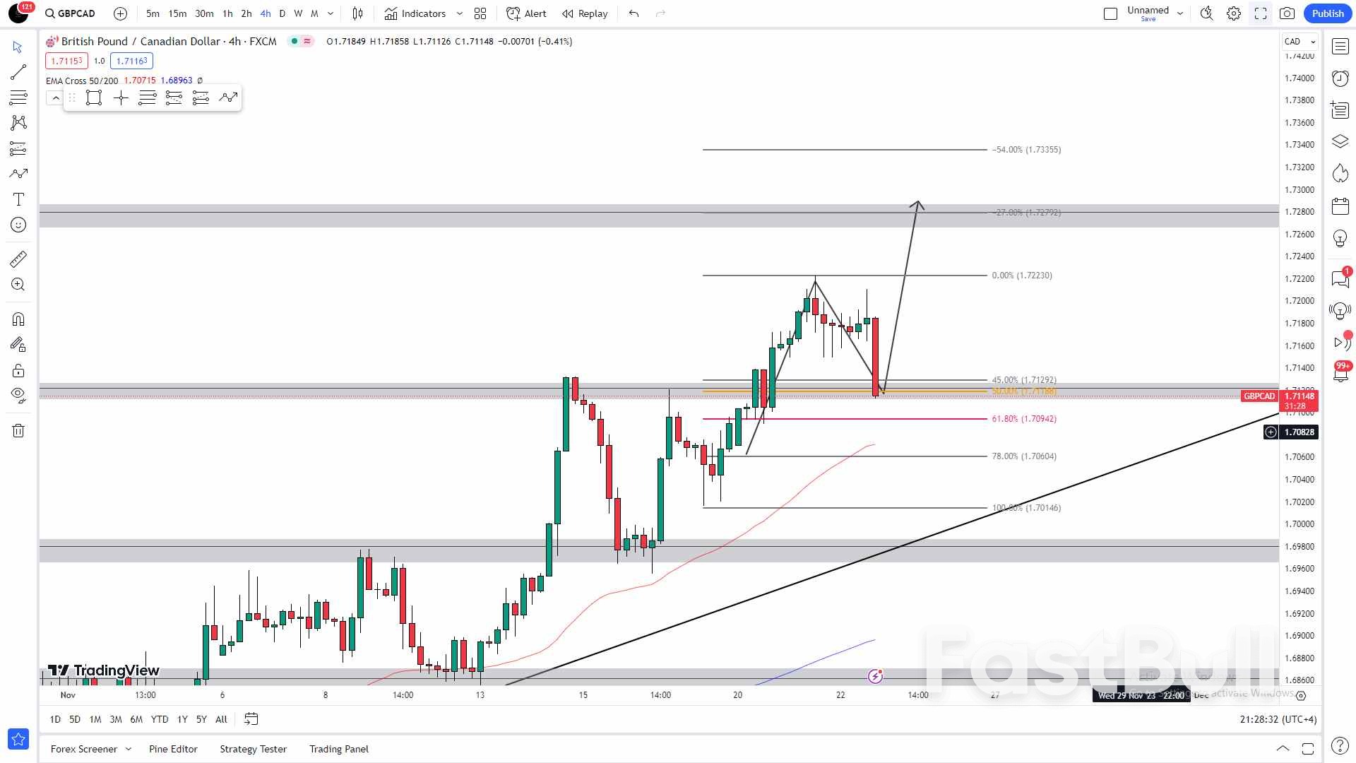 British Pound Resilient Above $1.25 as Finance Minister's Autumn Statement Unveils Inflation Surprises_1