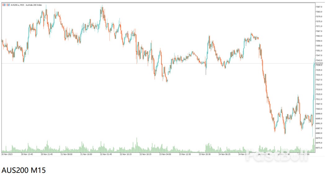 澳幣持續堅挺貨幣對錶現最佳?美元勢將創一年來最大跌幅? _1 澳元持续坚挺货币对表现最佳?美元势将创一年来最大跌幅?_1