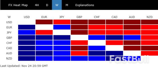 Dollar's Weak Streak Continues, Sterling and Antipodean Currencies Shine_1