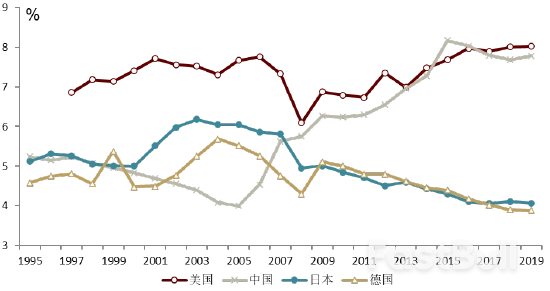 如何看待中国金融业增加值占GDP比重高于发达经济体平均水平_2 如何看待中国金融业增加值占GDP比重高于发达经济体平均水平_2