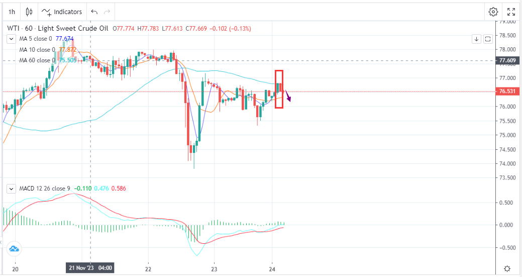 Fluctuating in a Narrow Range, Waiting Patiently for the Meeting Next Week_1 Fluctuating in a Narrow Range, Waiting Patiently for the Meeting Next Week_1