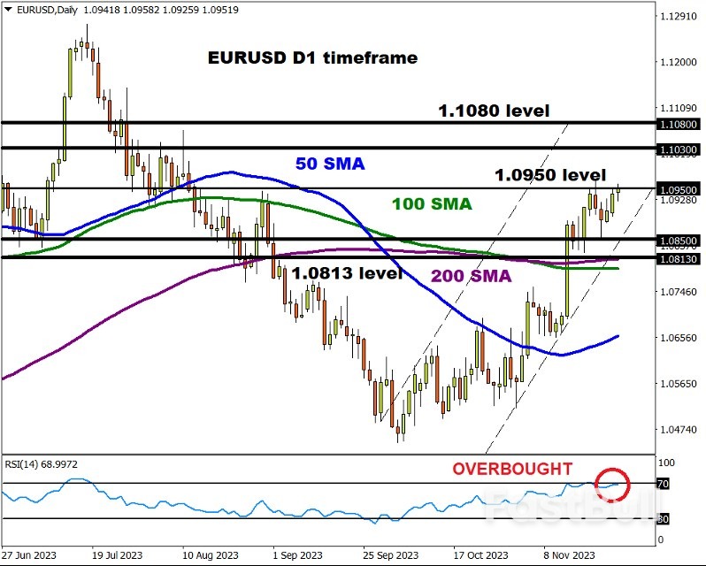 歐美強勢反彈,還能延續升勢嗎? _4 欧美强势反弹,还能延续升势吗?_4