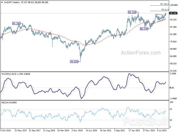 Dollar's Weak Streak Continues, Sterling and Antipodean Currencies Shine_11