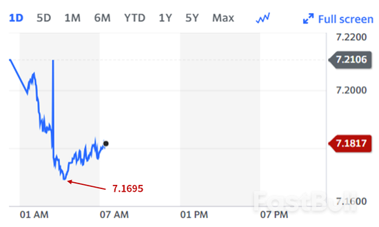 人民币为何突然快速升值?明年美元会大贬值吗?_1 人民币为何突然快速升值?明年美元会大贬值吗?_1