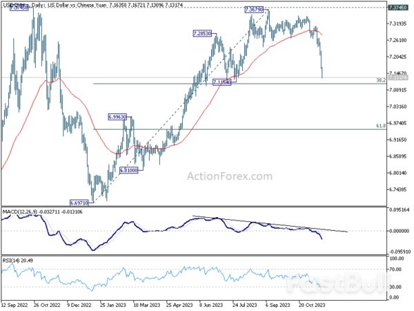 Surging Yen and Yuan in Spotlight ahead of FOMC Minutes and Canada's CPI_1