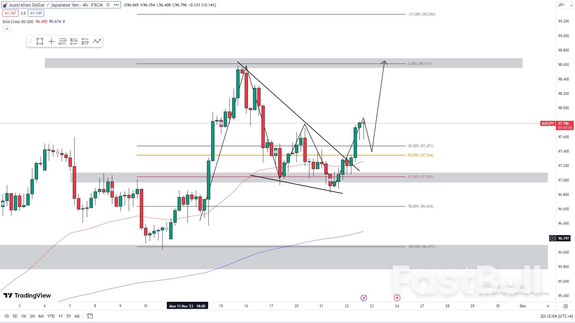 AUD/JPY's Battle with 98.40 Resistance and Short-Term Reversal Signs_1 AUD/JPY's Battle with 98.40 Resistance and Short-Term Reversal Signs_1
